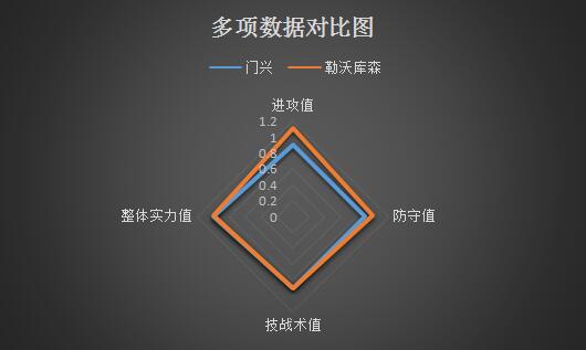 门兴格拉德巴赫vs勒沃库森 强强对话,门兴望杯赛复仇!