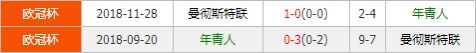 年青人vs曼联 C罗率红魔来势汹汹期待延续强势