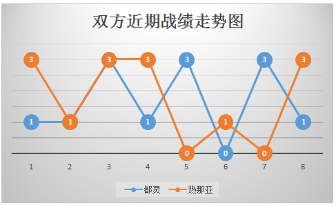 都灵vs热那亚  球风相克，都灵主场高奏凯歌