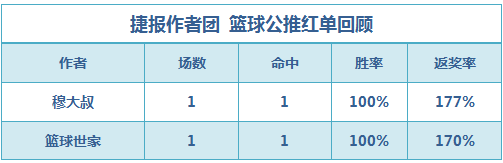 红人榜：渣叔近3中3 穆大叔篮球6连收（内附预告）