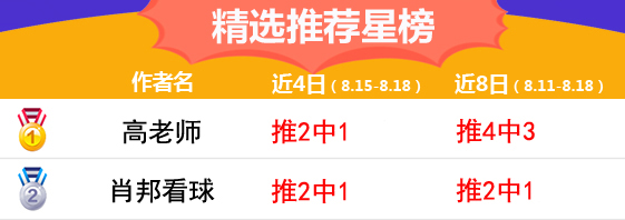 18日推荐汇总：高老师胜率90% 小西、张莫斯中101%高奖