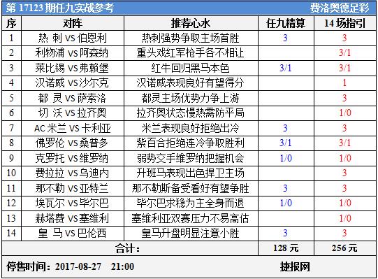 足彩17123期任九实战参考：红军枪手驳火热刺得利