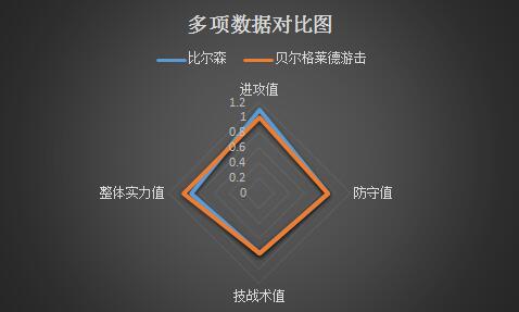 比尔森vs贝尔格莱德游击 魔鬼主场，比尔森克敌制胜！