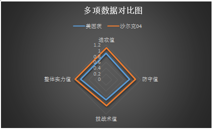 美因茨vs沙尔克04 攻防俱佳，矿工客场凯旋！