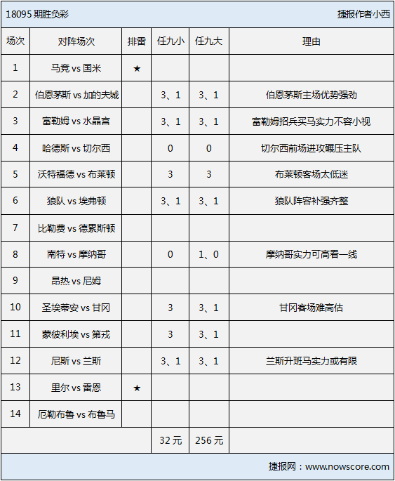 胜负彩18095期排雷手册：英超、法甲集体井喷