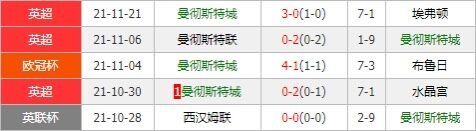 曼城vs巴黎圣日耳曼 蓝月亮欲大胜复仇巩固头名优势