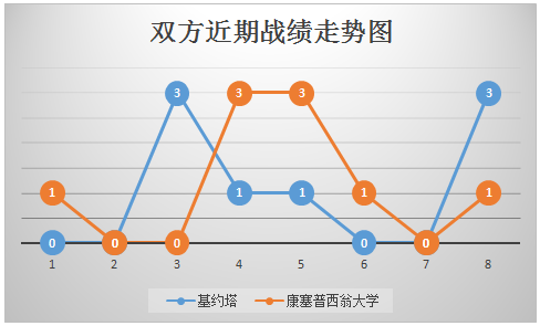 　基约塔vs康塞普西翁大学 基约塔主场恐遇险