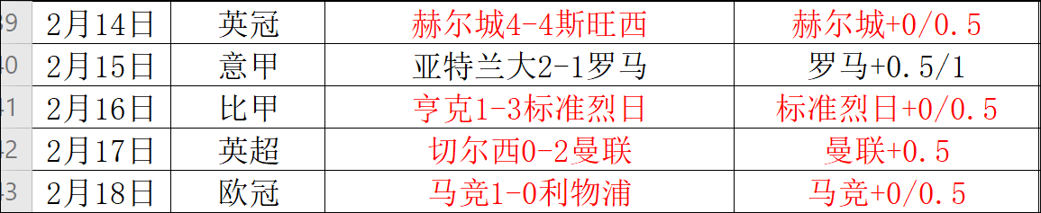 帕纳辛纳科斯vs塞萨洛尼基 希腊豪门内斗