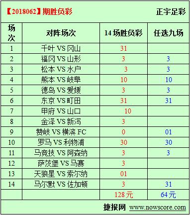 胜负彩18062期必发指数分析：利物浦中场瘫痪