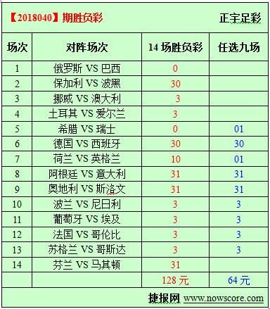 胜负彩18040期必发指数分析：巴西备受看好