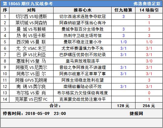 足彩18065期任九实战参考：收官赛事不讲道理