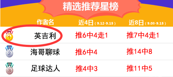 客战维拉，西汉姆联能否取得连胜？