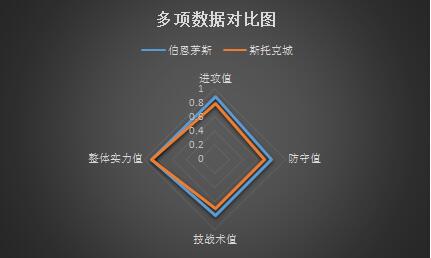 伯恩茅斯vs斯托克城 锋线火热，樱桃主场连战连捷！