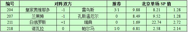 9月3日捷报网北单让球精选：瑞典抢分不松懈