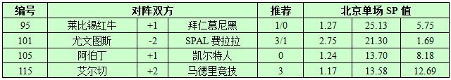10月25日捷报网北单让球精选：尤文图斯收下三分