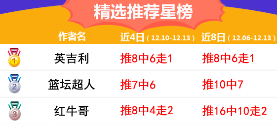 13日推荐汇总：鸡锅临场6天连红 红牛哥中5.8倍方案