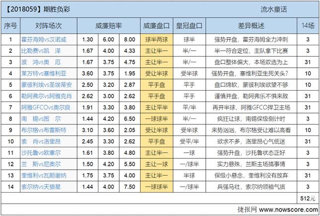 胜负彩18059期欧亚差异：塞维利亚的又一个十字路口