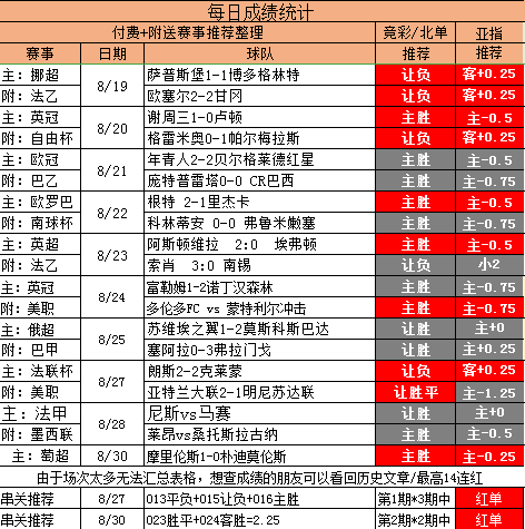 狐狸城大战樱桃 附赠串关助你红单