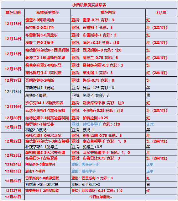 沃特福德vs纽卡斯尔联  大黄蜂主场难吞喜鹊