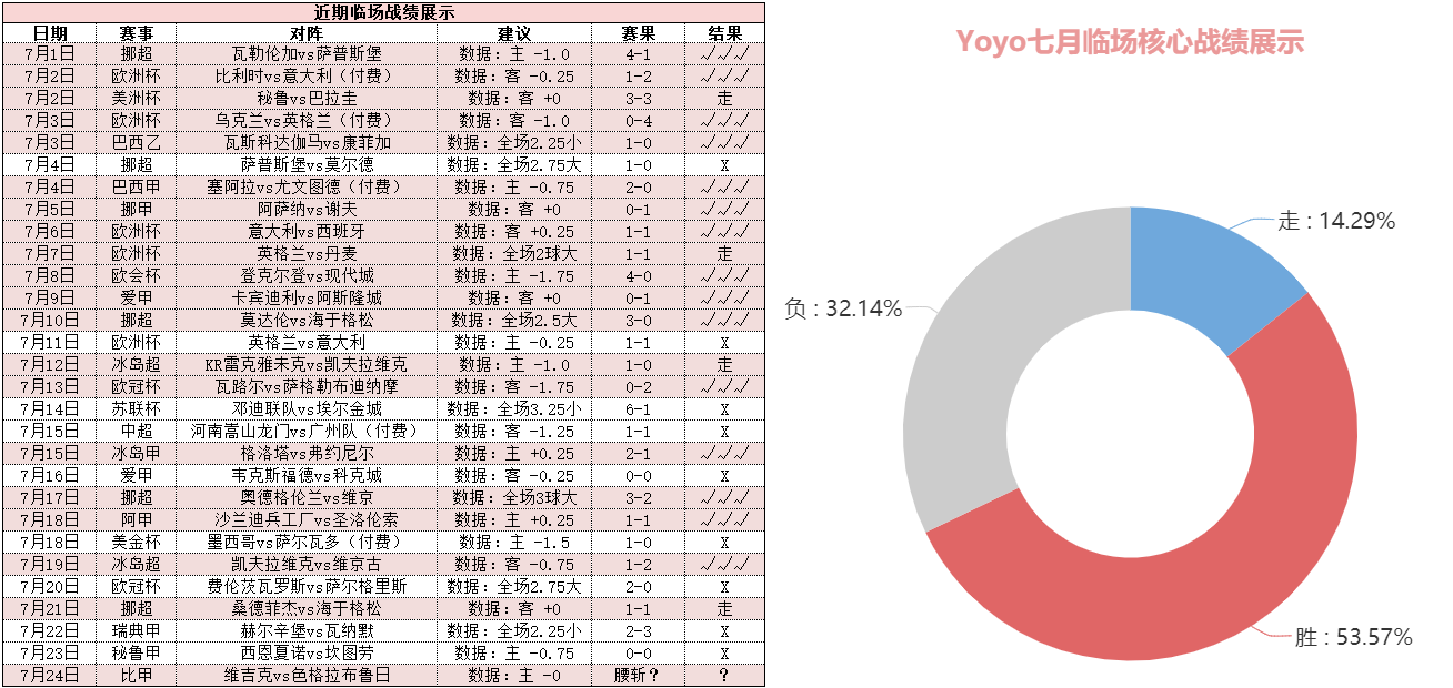 赫根vs埃尔夫斯堡 赫根后防不稳或主场沦陷