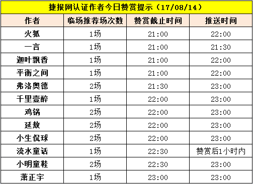 8月14日赞赏提示：稳稳收米！鸡锅周日3场全红单