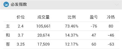[好彩店]周四竞彩串关推荐：欧罗巴串关方案