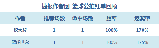 红人榜：