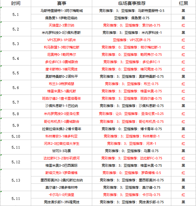 CR巴西vs奥瓦 CR巴西主场并非稳胜