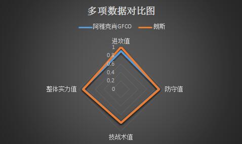 阿雅克肖GFCO vs 朗斯 朗斯做客反客为主！