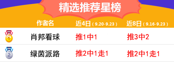 23日推荐汇总：连红不停歇！红狼达成6连红+渣叔5连红