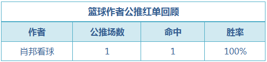 红人榜：足球公推大捷19中14 流水、小西迎3连胜
