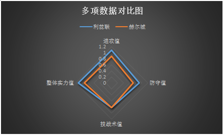 利兹联vs赫尔城  全力挺进升级区，利兹联主场再下一城！
