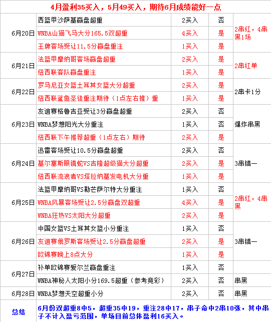 瑞典vs拉脱维亚 拉脱维亚攻防俱佳