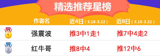 22日推荐汇总：侃球人生红单收下 强震波一周胜率75%