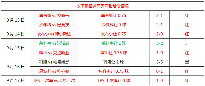 伊普斯维奇vs布伦特福德 布伦特铁马金戈入梦来