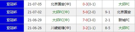 大邱FCvs川崎前锋 双方榜首之争一触即发