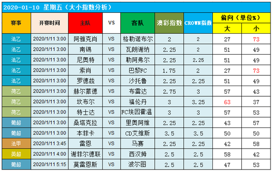 10日图灵独家大数据：回归联赛信心冲击！