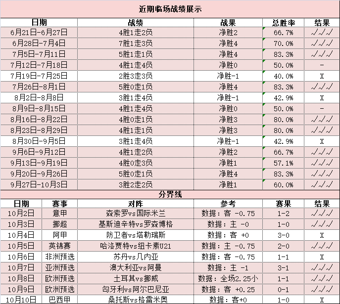 挪威vs黑山 挪威回归主场三分手到擒来