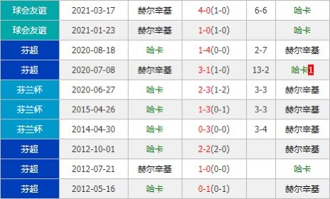 哈卡vs赫尔辛基 领头羊表现强势剑指三分