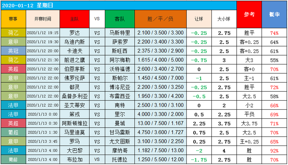 12日图灵独家大数据：今晚强者齐出夺取红单！