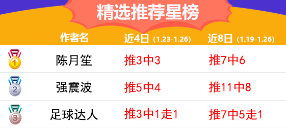 26日推荐汇总：红狼4连胜红单不停 极限近3全中