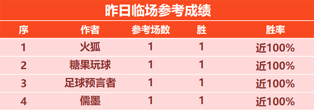 喜报：大眯近4胜3 高老师精选篮球近5胜4