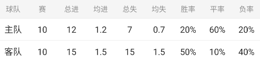 欧罗巴杯重要情报分享：中日德兰-霍芬海姆