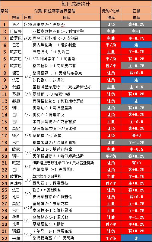 冲击10连红 3场精选推荐继续助您红单
