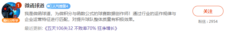 “情报王”推演士、概率学家及微函球道球纷纷上榜!