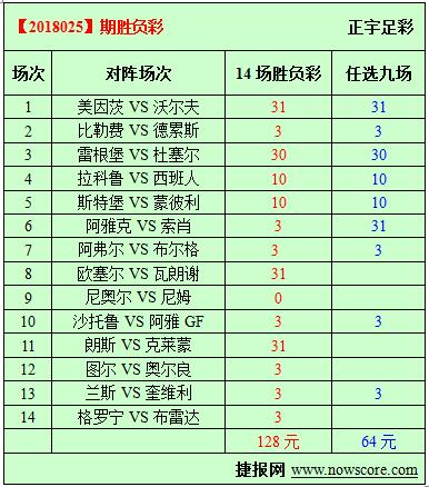 胜负彩18025期必发指数分析：狼堡没进攻美因茨没防守