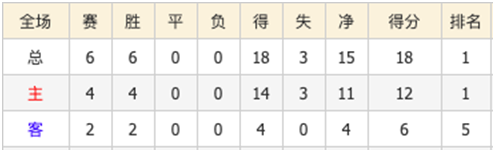 布雷达vs坎布尔 主客最尖利矛之对决