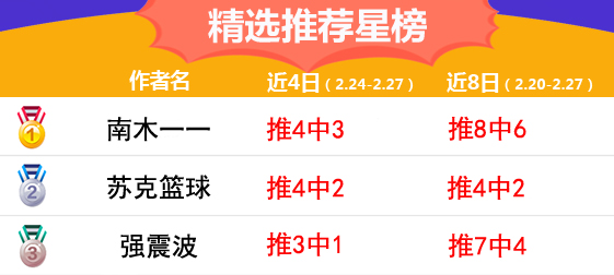 27日推荐汇总：继续起飞！张莫斯近13中11 阿富3连红
