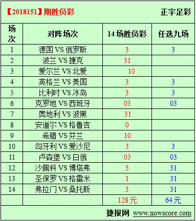胜负彩18151期必发指数分析：克罗地亚哀兵出阵