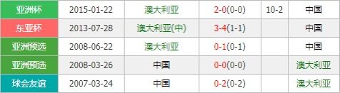 澳大利亚vs中国 对手头号射手缺阵国足或有机可乘？